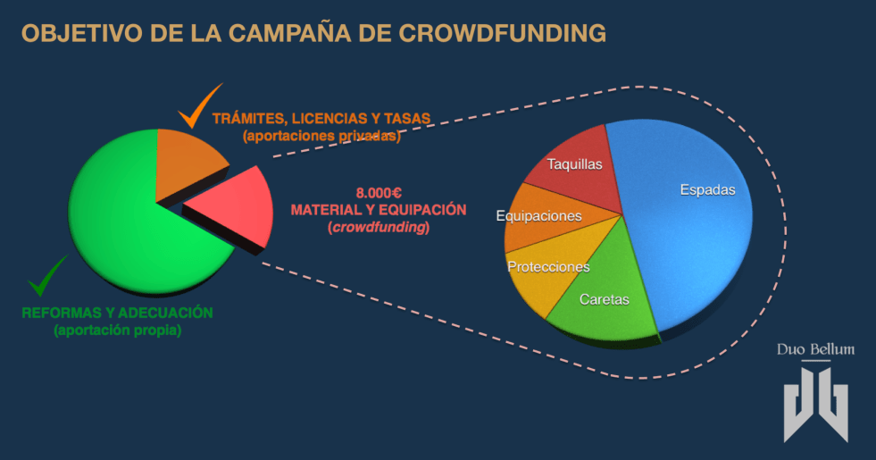 Crowdfunding Espadas Para Duo Bellum