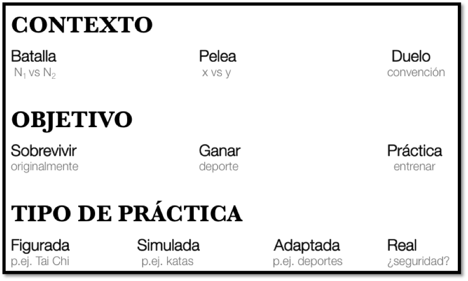 esquema-artes-marciales